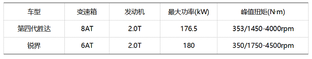 主力車型預售價僅25萬元 北京現(xiàn)代第四代勝達究竟值不值得買？