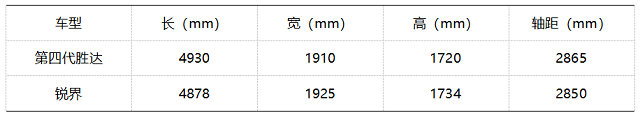 主力車型預售價僅25萬元 北京現(xiàn)代第四代勝達究竟值不值得買？