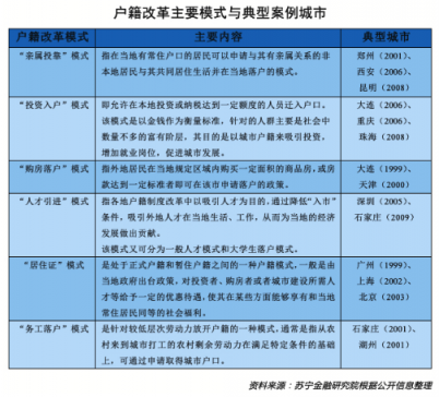全面放開放寬落戶有何影響？蘇寧金融研究院專家這樣解讀