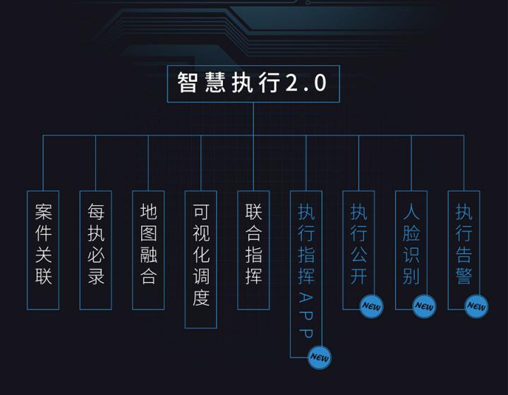 智慧法院進(jìn)行時(shí)，科達(dá)發(fā)布“智慧執(zhí)行2.0”