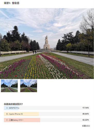 誰才是最強(qiáng)拍照手機(jī)？國(guó)外消費(fèi)者用眼睛給出了答案