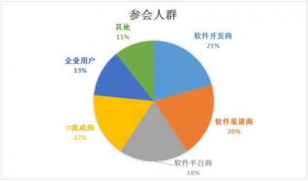 CDEC2019北京站回顧，4月25日上海站號角即將吹響~
