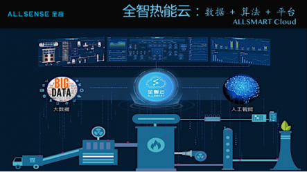 全球工業(yè)互聯(lián)網(wǎng)大會召開，全應(yīng)科技亮相中國國際工業(yè)互聯(lián)網(wǎng)博覽會