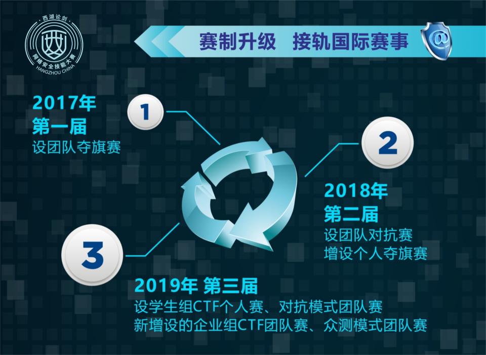 創(chuàng)新賽制點燃青春焰火，亮劍都是真英雄