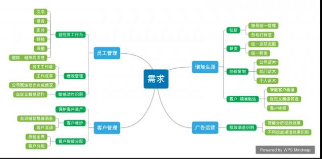 虎鯨工作手機 加速教育機構(gòu)成單轉(zhuǎn)化