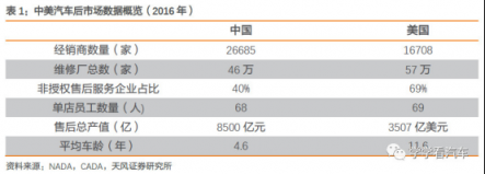 天風汽車【金固股份】“奔馳維權”求變革，快修連鎖迎春天
