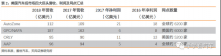 天風汽車【金固股份】“奔馳維權”求變革，快修連鎖迎春天