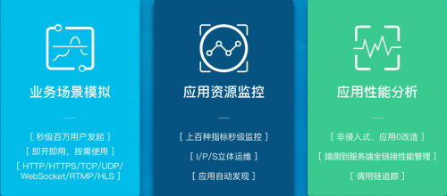 華為云性能調(diào)優(yōu)解決方案，讓企業(yè)應(yīng)用上云更簡(jiǎn)單