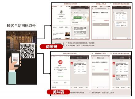 餐廳排隊(duì)難？試試美味不用等，預(yù)訂排隊(duì)輕松搞定