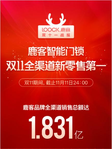 家裝季再掀智能門鎖爭奪戰(zhàn)，行業(yè)“二八定律”進一步凸顯