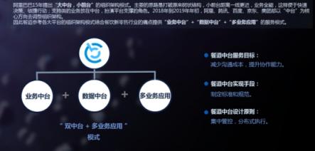 智見數(shù)據(jù)，共筑未來 