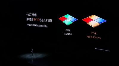 揭開華為P30系列未來影像之夜“時尚面紗”背后的“技術牌”