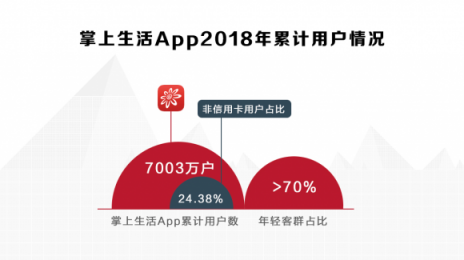 雅詩蘭黛、海藍之謎、YSL……掌上生活“419美妝盛典”來襲
