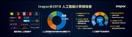 IPF2019浪潮發(fā)布“元腦” 持續(xù)引領人工智能計算