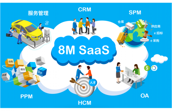為什么說(shuō)一體化SaaS是未來(lái)的必然趨勢(shì)？