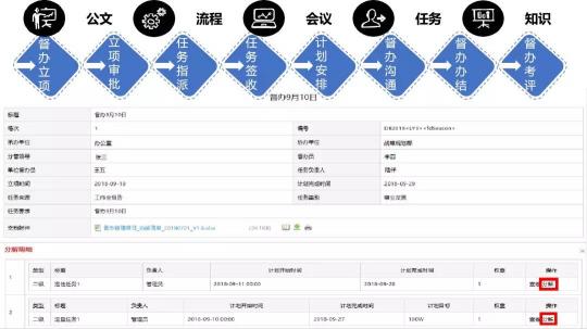 藍(lán)凌督辦管理平臺(tái)，讓一把手工程100%落實(shí)！