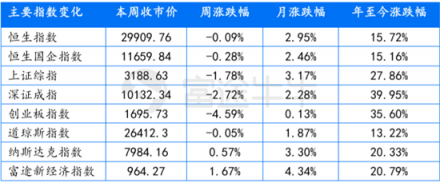 富途證券：超預(yù)期金融數(shù)據(jù)落地，推動恒指短期再度走高