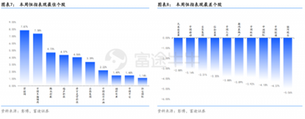富途證券：超預(yù)期金融數(shù)據(jù)落地，推動恒指短期再度走高