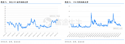 富途證券：超預(yù)期金融數(shù)據(jù)落地，推動恒指短期再度走高