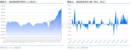 富途證券：超預(yù)期金融數(shù)據(jù)落地，推動恒指短期再度走高