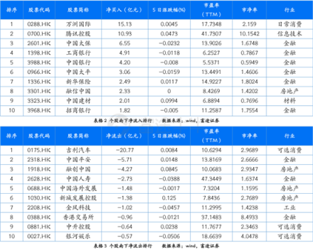 富途證券：超預(yù)期金融數(shù)據(jù)落地，推動恒指短期再度走高