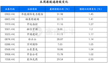 富途證券：超預(yù)期金融數(shù)據(jù)落地，推動恒指短期再度走高