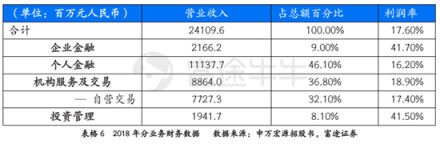 富途證券：超預(yù)期金融數(shù)據(jù)落地，推動恒指短期再度走高