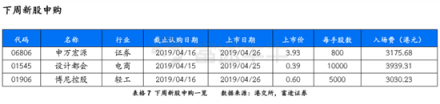 富途證券：超預(yù)期金融數(shù)據(jù)落地，推動恒指短期再度走高