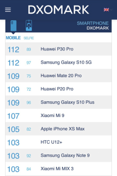 華為P30對比三星Galaxy S10，智能手機拍照和綜合實力你選哪一個？