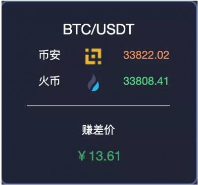 IEO造富已成幻象，散戶如何彎道超車？