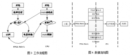 安路科技EF2 SOC實(shí)現(xiàn)單芯片U盤(pán)文件讀取