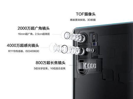 改寫影像規(guī)則，華為P30系列“超感光徠卡四攝”創(chuàng)新力滿分