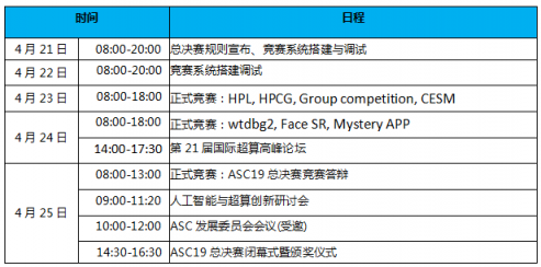 ASC19世界超算大賽下周決戰(zhàn)大連，獎金高達24萬