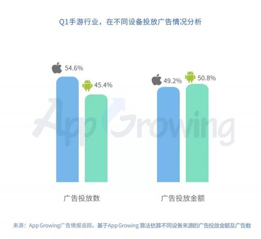 有米科技：2019年Q1手游行業(yè)買(mǎi)量市場(chǎng)分析