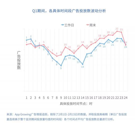 有米科技：2019年Q1手游行業(yè)買(mǎi)量市場(chǎng)分析