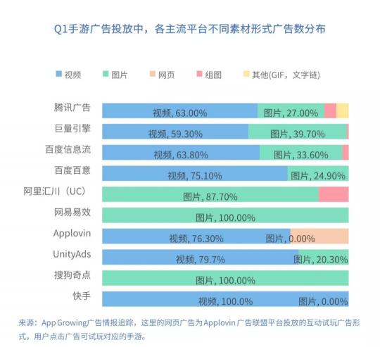 有米科技：2019年Q1手游行業(yè)買(mǎi)量市場(chǎng)分析