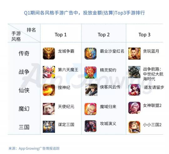 有米科技：2019年Q1手游行業(yè)買(mǎi)量市場(chǎng)分析