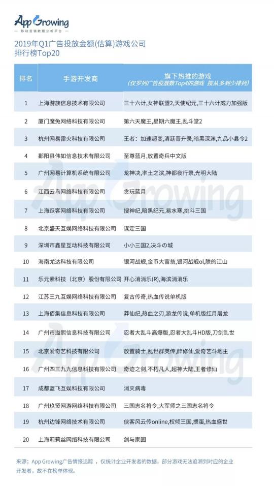 有米科技：2019年Q1手游行業(yè)買(mǎi)量市場(chǎng)分析