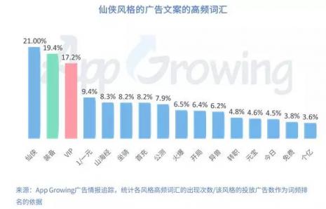有米科技：2019年Q1手游行業(yè)買(mǎi)量市場(chǎng)分析