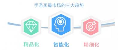 有米科技：2019年Q1手游行業(yè)買(mǎi)量市場(chǎng)分析