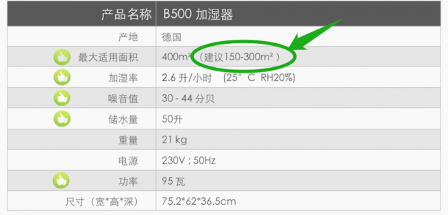 關(guān)于博沃納B500系列加濕器，你應(yīng)該知道這些
