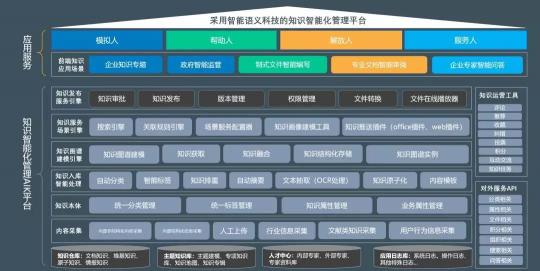 下一個十年，OA要往這幾個方向進化才夠強！