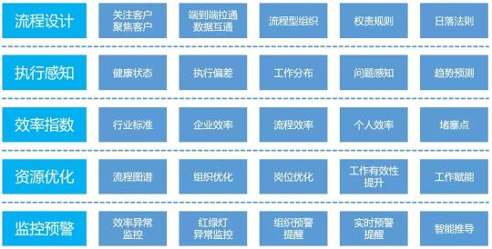 下一個十年，OA要往這幾個方向進化才夠強！