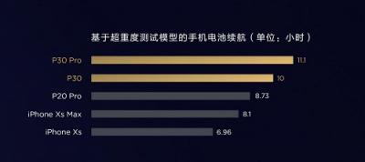 3988元起！華為P30價格正式公布，最全購機寶典來了！