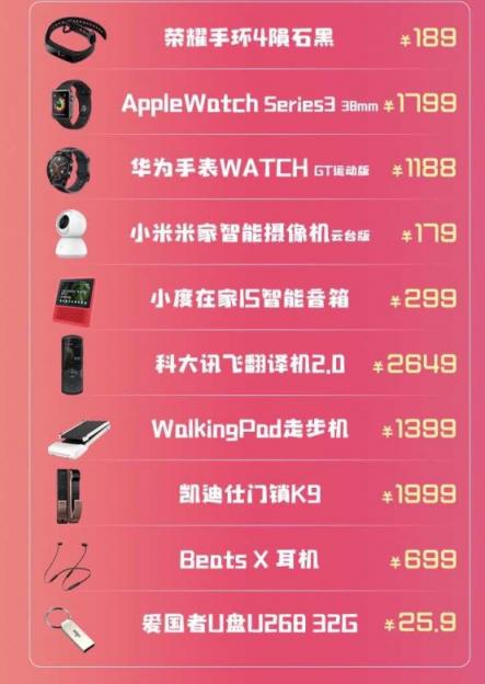 蘇寧數(shù)碼418爆款清單：1099元入手AirPods全網(wǎng)最低！