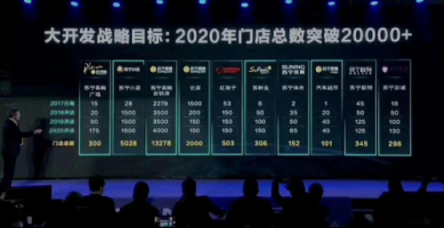 全產業(yè)聯動 加速整合 蘇寧時尚百貨成418贏家