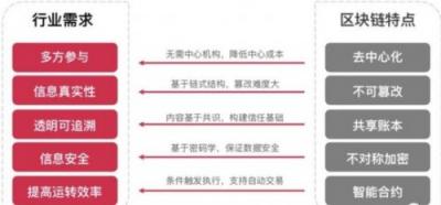 【創(chuàng)新應用】域乎落地應用之餐飲篇：攜手快享共建數(shù)字餐飲新業(yè)態(tài)
