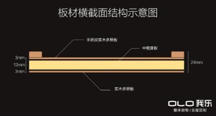 看了這套“盧森”系列櫥柜，終于明白歐式櫥柜哪個品牌好了