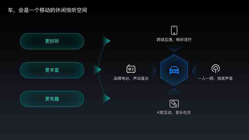 唱吧聯(lián)手科大訊飛，打造更具互動(dòng)感的車載娛樂(lè)