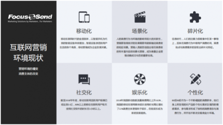 Focussend《2018郵件營銷行業(yè)白皮書》正式發(fā)布！